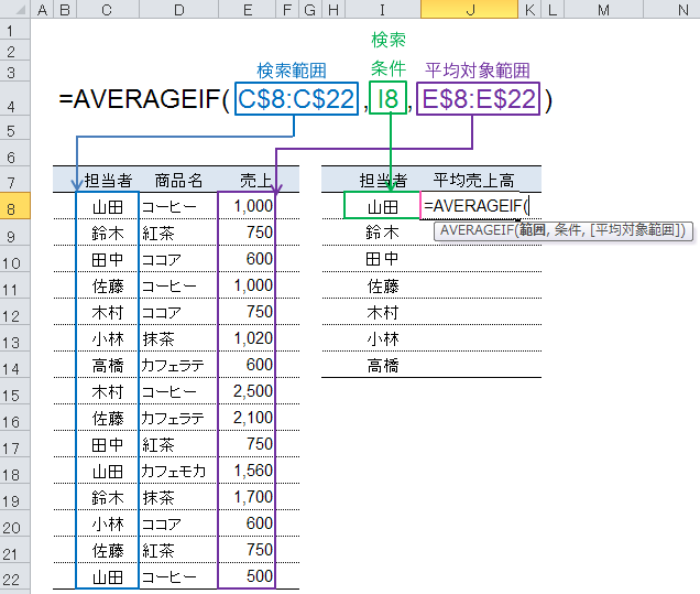 AVERAGEIF関数決定