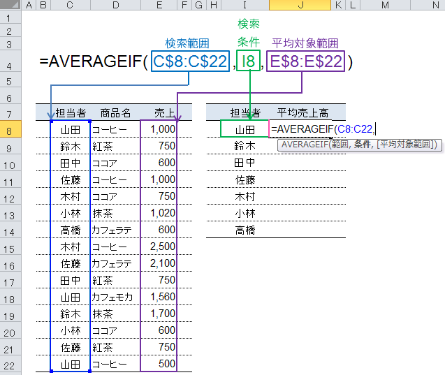 AVERAGEIF関数の引数、範囲を指定