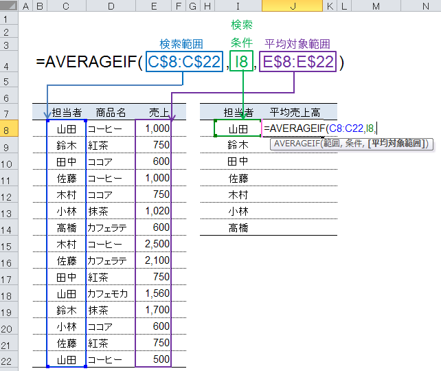 AVERAGEIF関数の引数、検索条件の指定