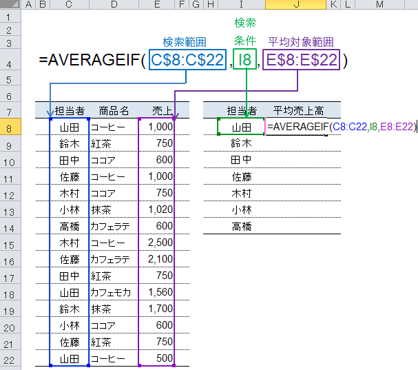 AVERAGEIF関数編集