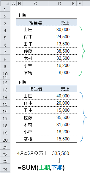 SUM関数の引数を名前で指定する