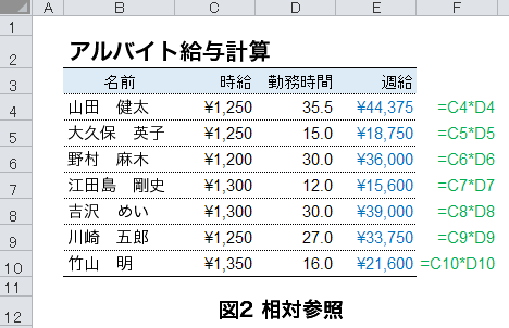 セルの相対参照