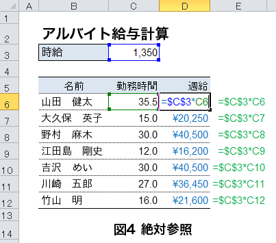 セルを絶対参照で正しい計算結果がえら得れる