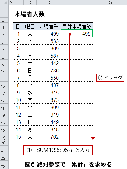 絶対参照を使って、累計を計算する