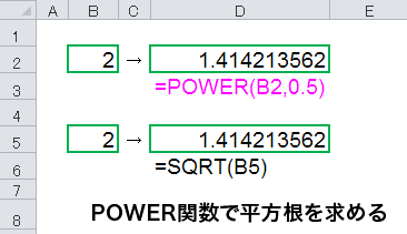 POWER関数で数値のルートを求める