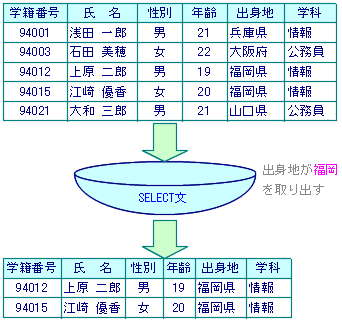 SELECT̃C[W