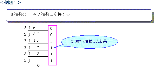 変換 進数