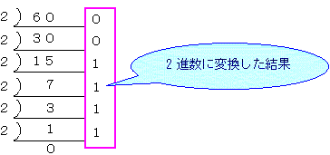 2 進 法 変換