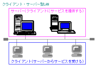 NCAgET[o[^LAN