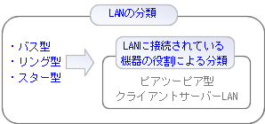 LAN̕