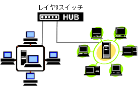 C3XCb`Ńlbg[N𕪊