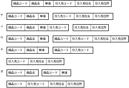 アドミニストレータ 初級 システム