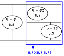 ɐڑĂ郋[^[2ƃ[^[3̉ғ߂