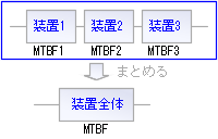 ɐڑꂽVXeɂŜMTBF߂