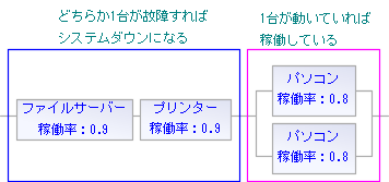 蕶肻ꂼ̑ů֌W𐮗}