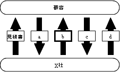 VXAh17NxH62ōsނ̎󂯓n菇